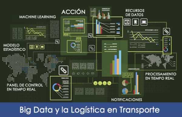 Bigdata aplicada a Logistica en Transporte